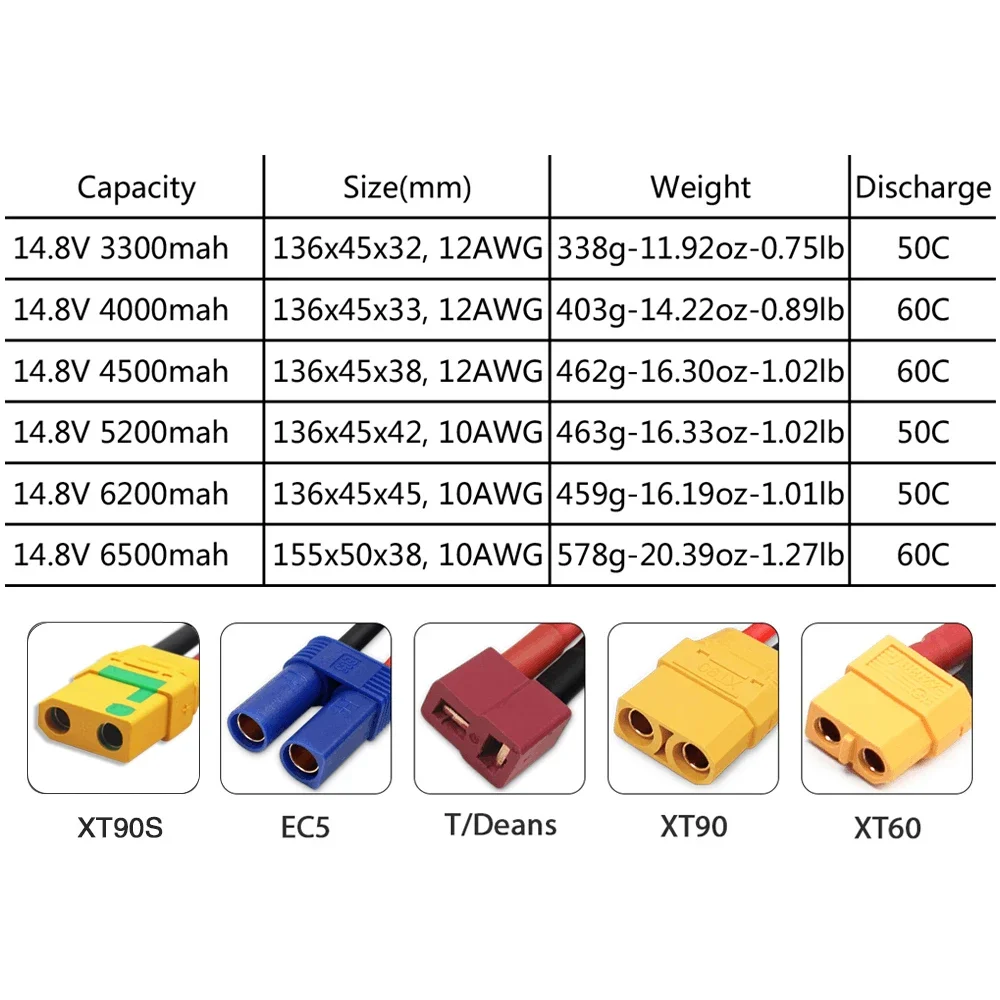 4S 14.8V Lipo Battery 3300mah  – Drone Battery 4S recenzja i cena