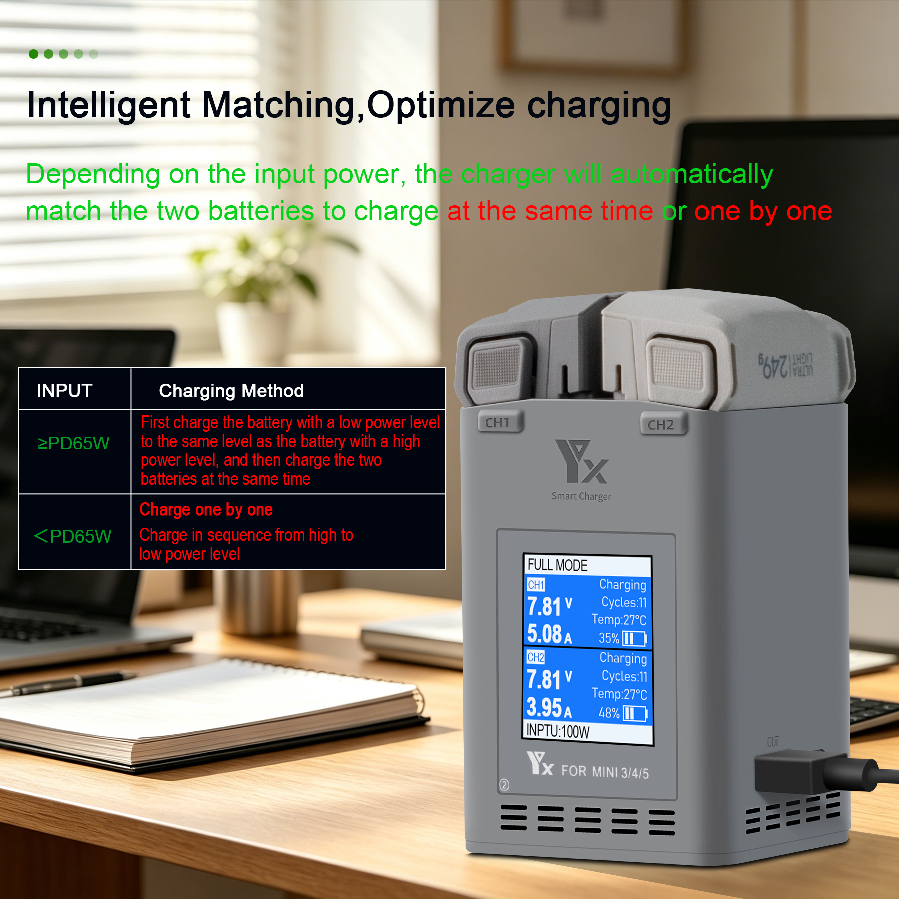 100W Intelligent Battery Charg – Drone Battery Balance Charger recenzja i cena